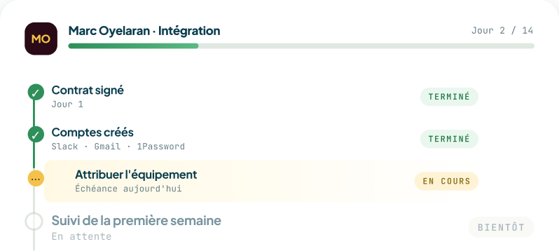 Intégration et flux de travail