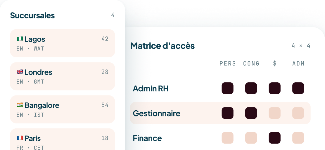 Permissions et opérations globales